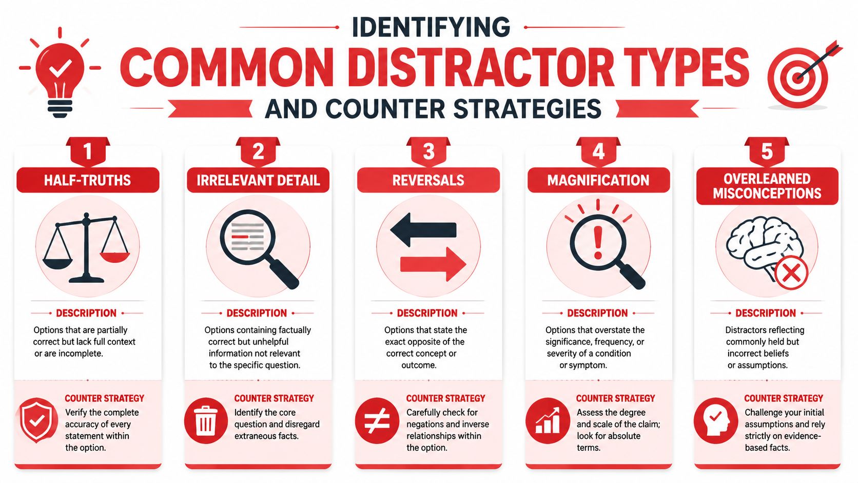 An infographic titled Identifying Common Distractor Types and Counter Strategies listing five types with descriptions and advice.