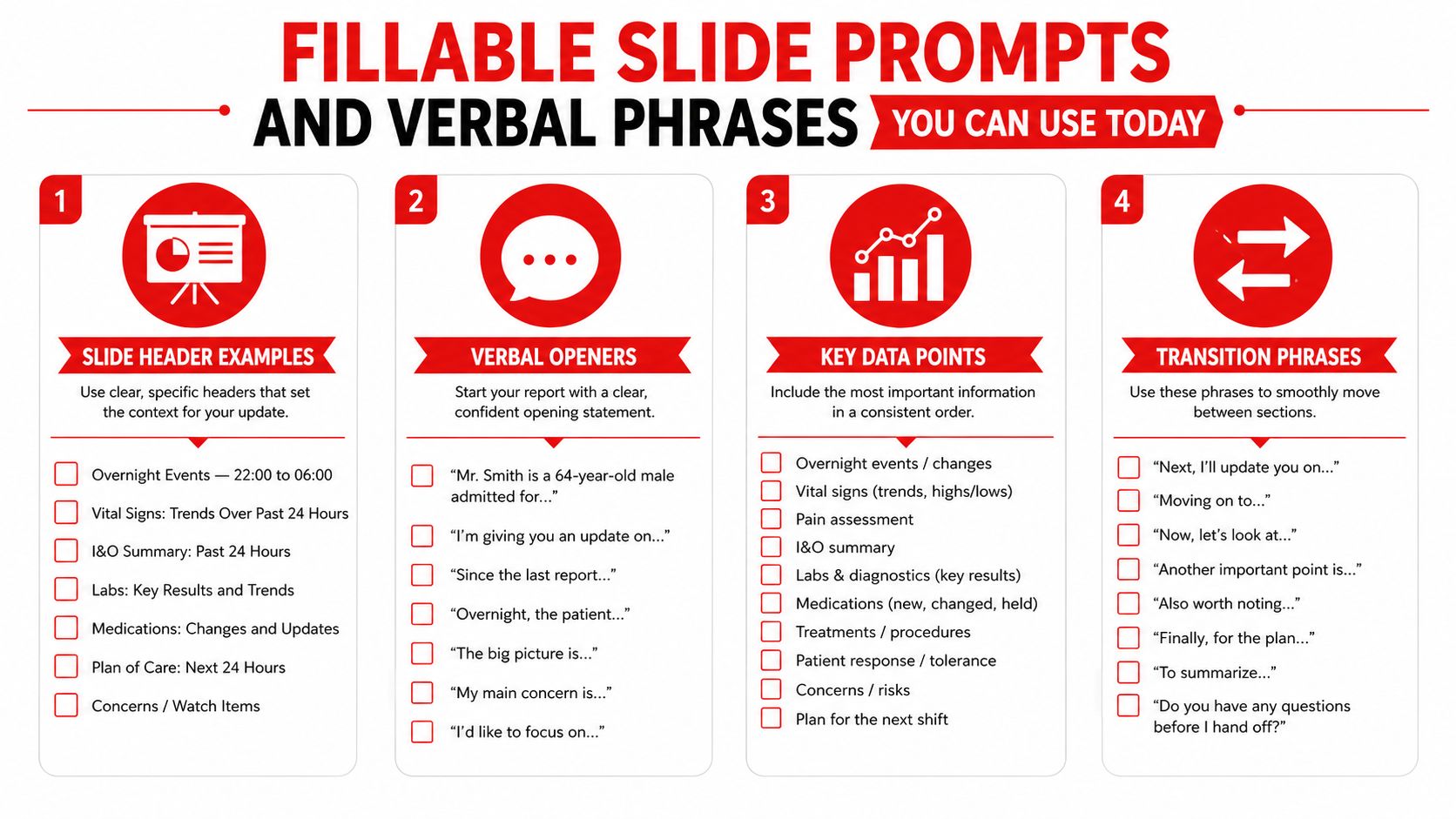 An infographic detailing fillable slide prompts and verbal phrases for structured clinical handoff reports and presentations.