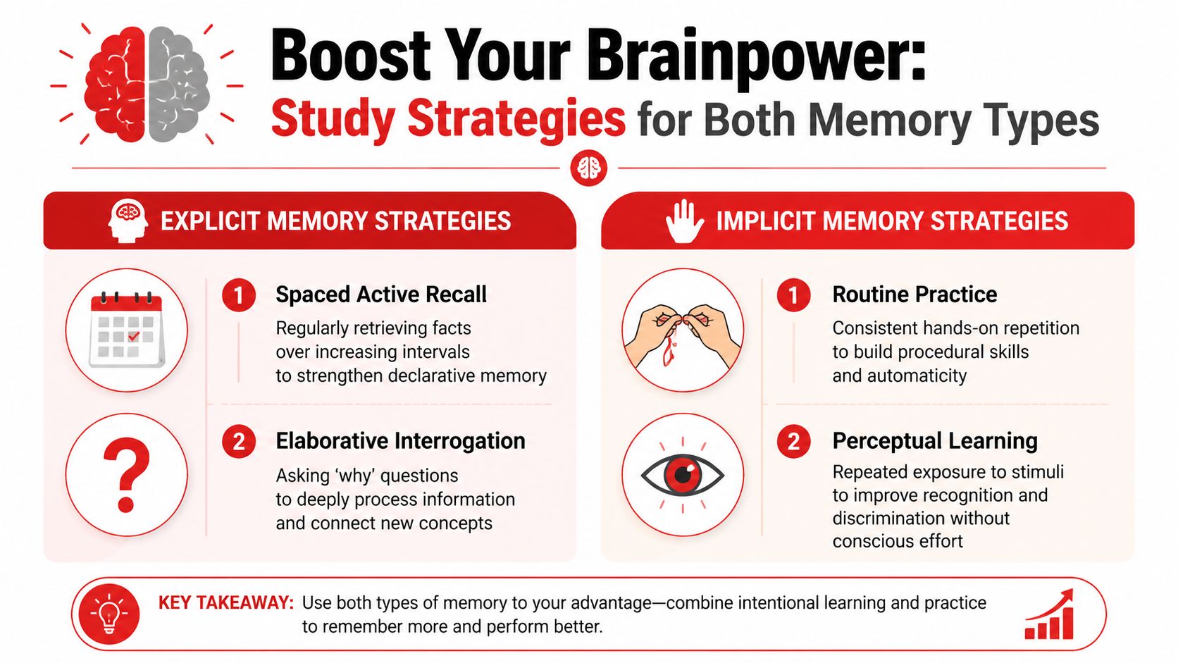 An infographic showing memory study strategies, comparing explicit and implicit memory methods for better learning results.