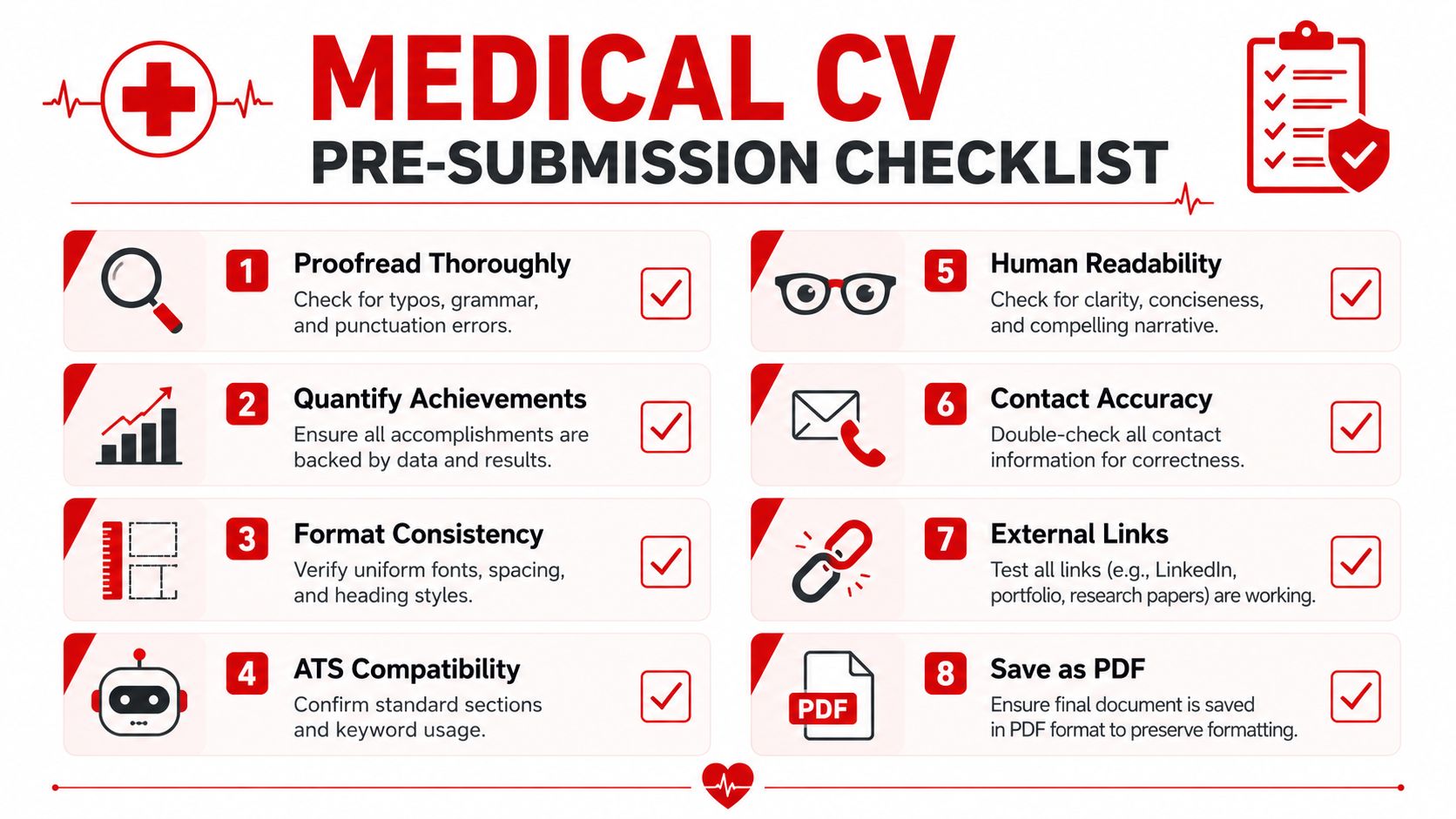 A red and white infographic titled Medical CV Pre-Submission Checklist with eight numbered steps for reviewing resumes.