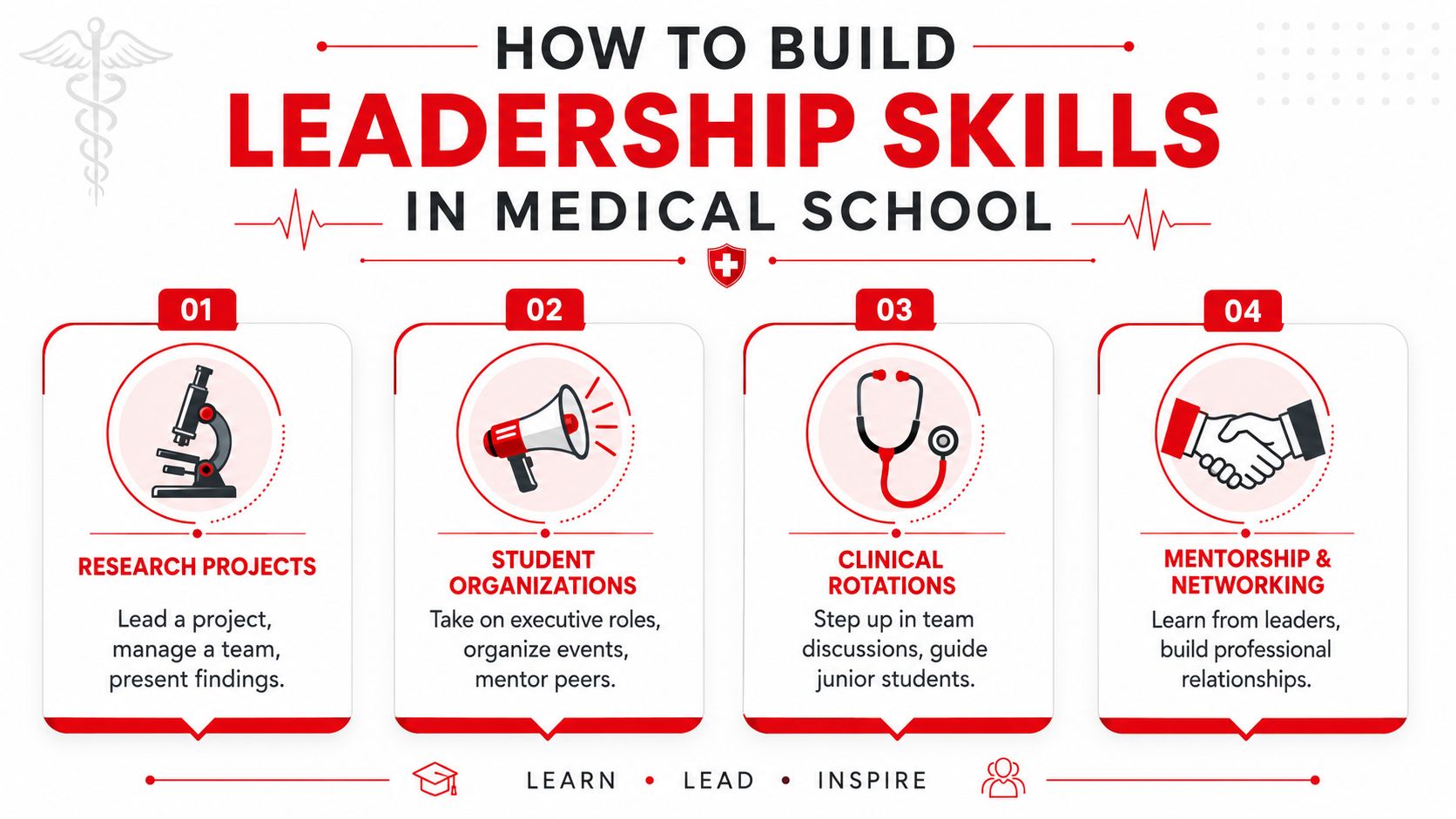 An infographic titled How to Build Leadership Skills in Medical School, outlining four key developmental strategies.