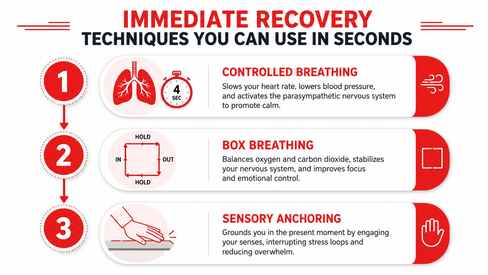 A visual guide outlining three simple techniques for immediate stress recovery including breathing and grounding methods.