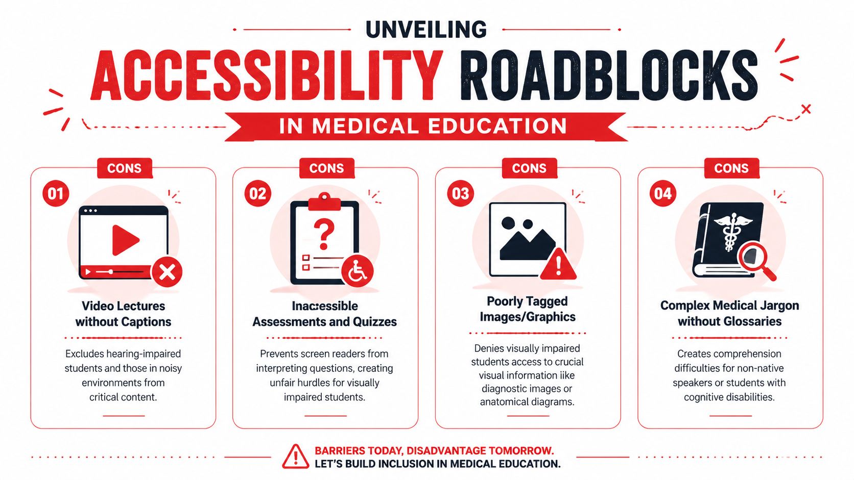 An infographic titled Unveiling Accessibility Roadblocks in Medical Education, illustrating four barriers to inclusive learning environments.