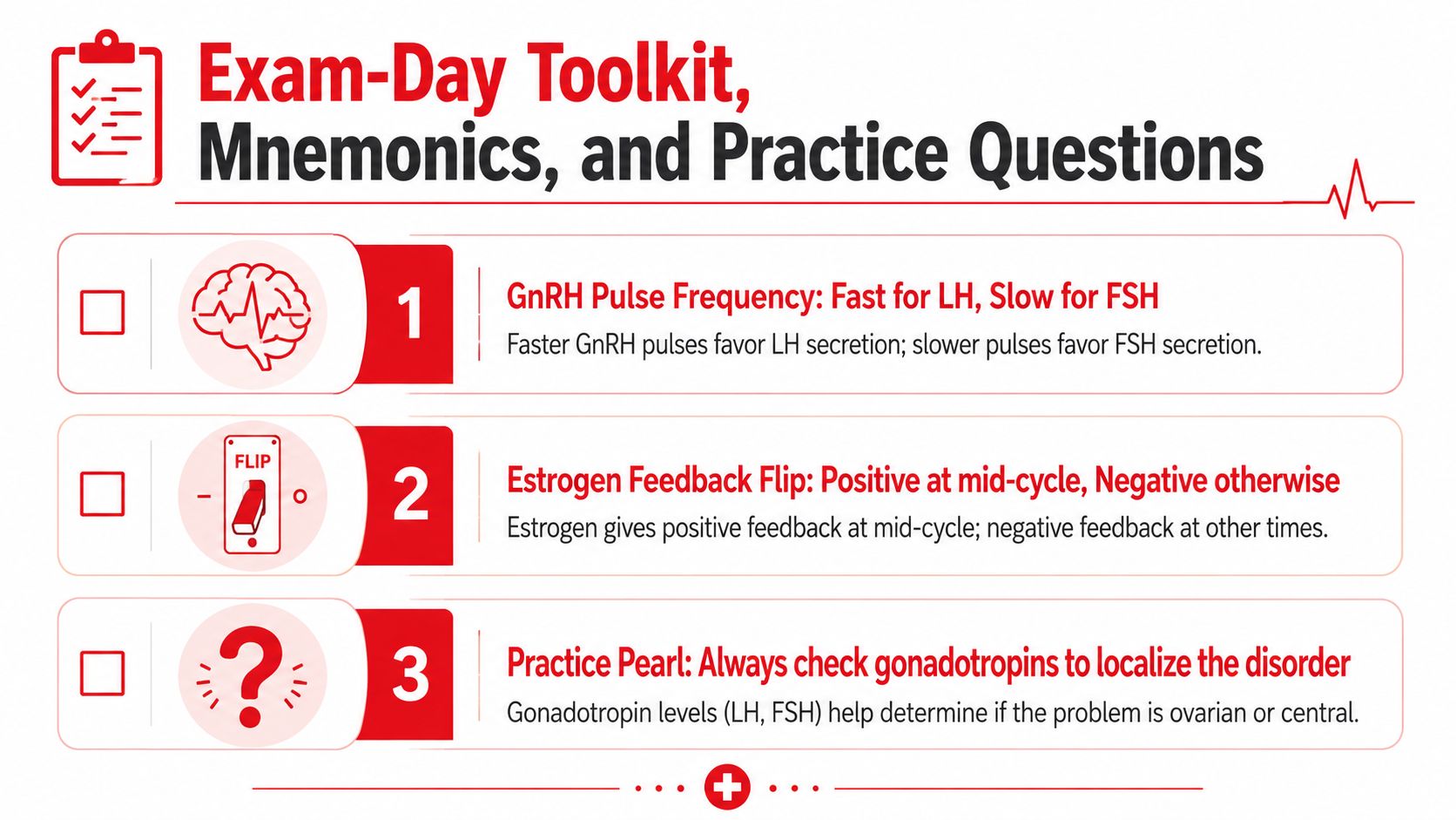 An infographic titled Exam-Day Toolkit featuring three key points about reproductive endocrinology hormones, cycles, and clinical practice.