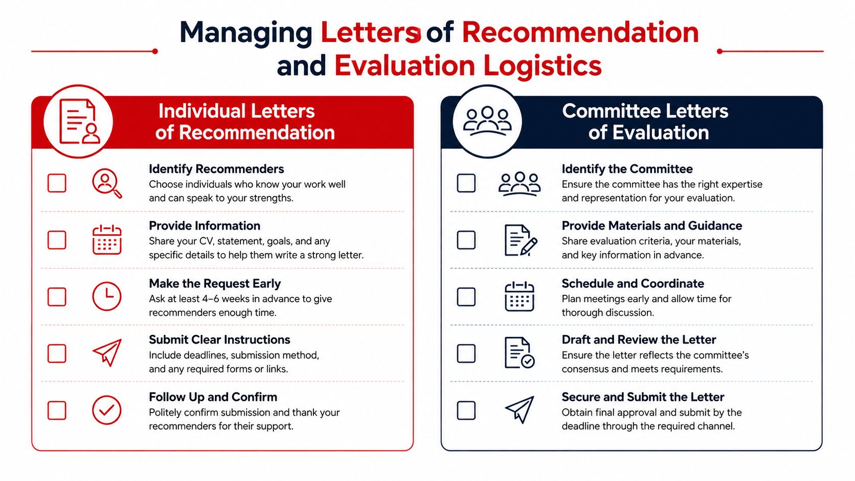 A guide illustrating the steps for managing individual letters of recommendation and committee letters of evaluation logistics.
