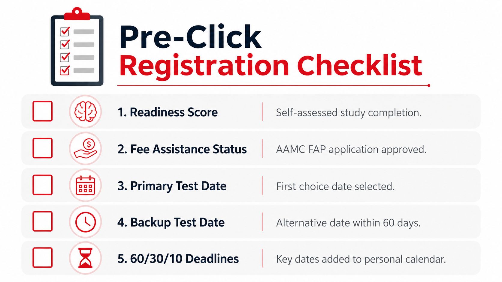 A checklist for MCAT registration showing steps like readiness score, fee assistance status, and exam dates.