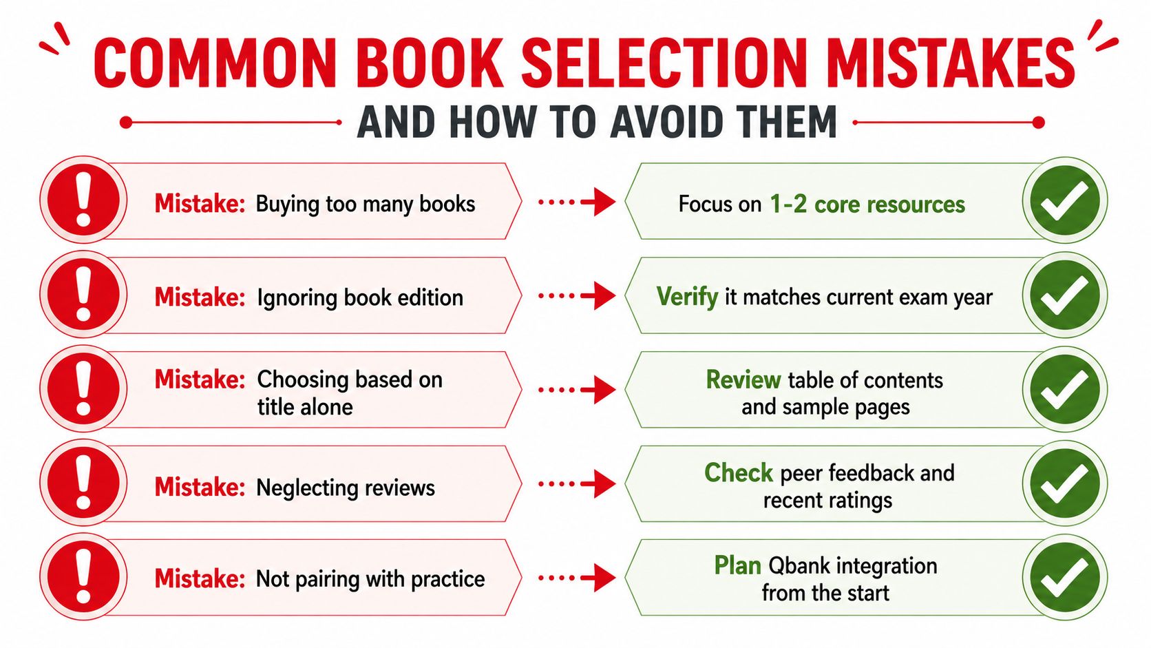 An infographic illustrating common mistakes in medical book selection and strategies to avoid them effectively.