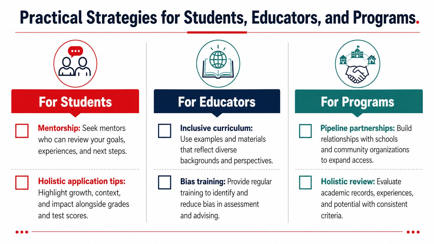 An infographic titled Practical Strategies for Students, Educators, and Programs displaying advice for promoting inclusive educational practices.