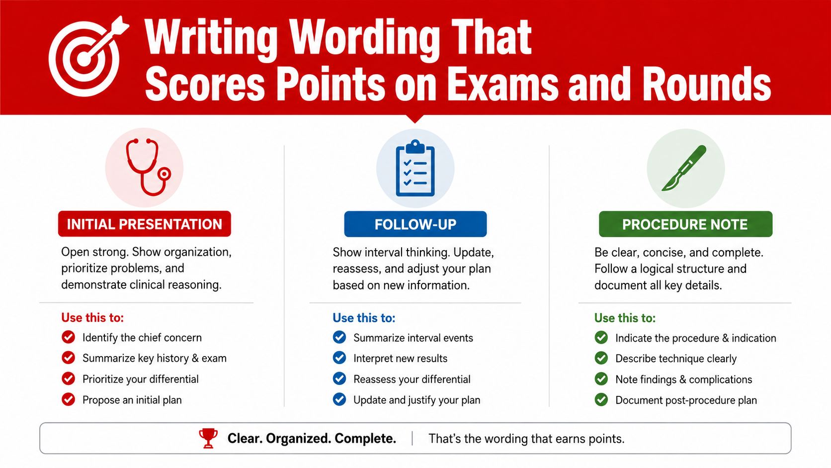An infographic titled Writing Wording That Scores Points on Exams and Rounds providing clinical documentation best practices.