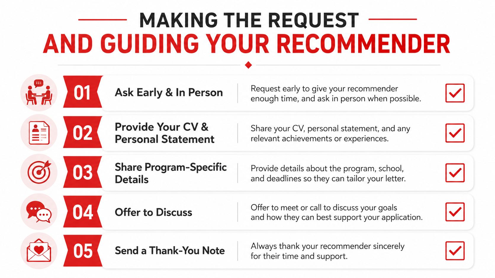 A five-step guide on how to request and provide information to someone writing a recommendation letter.