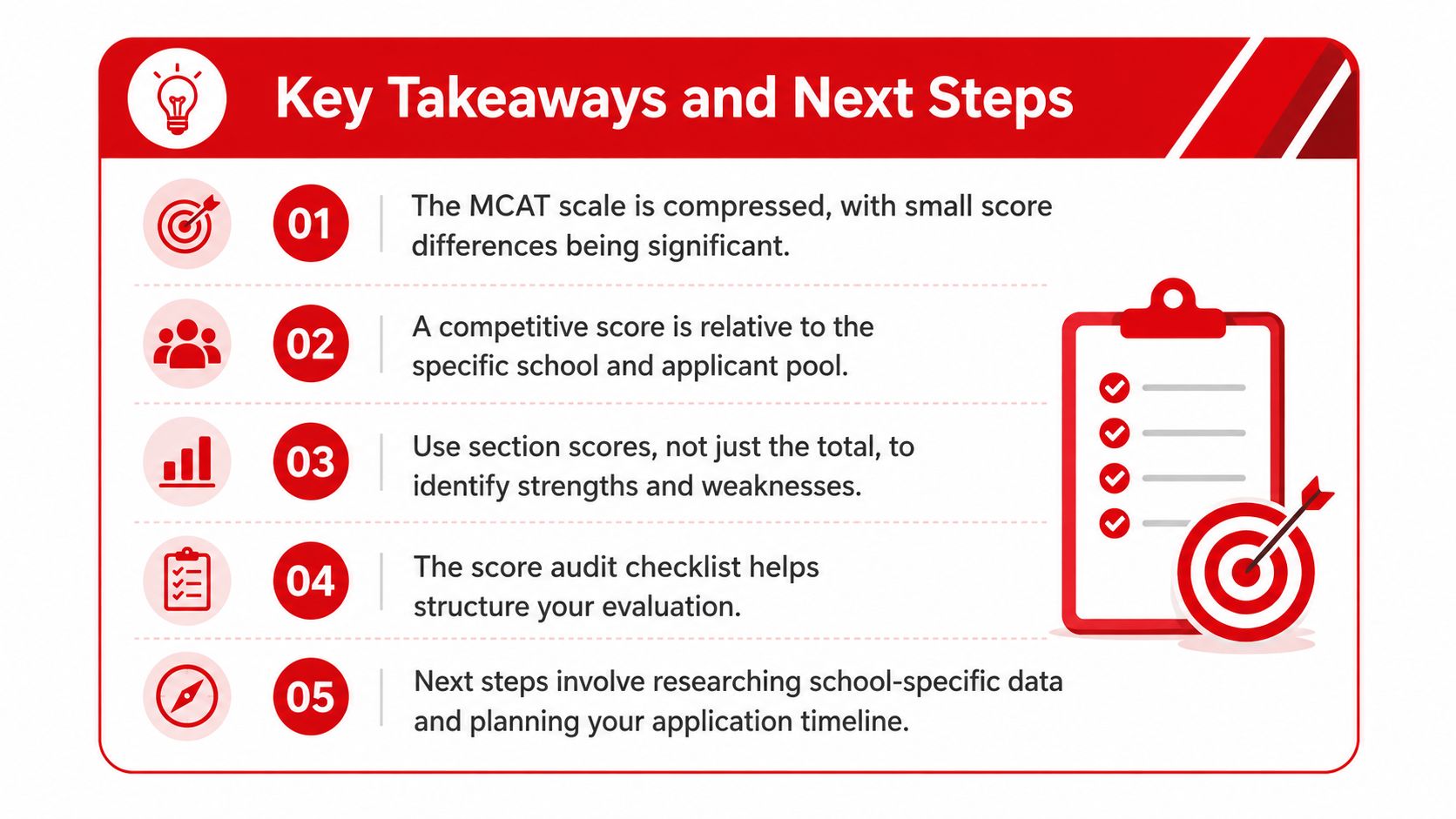 A red infographic displaying five key takeaways and next steps for analyzing MCAT scores.