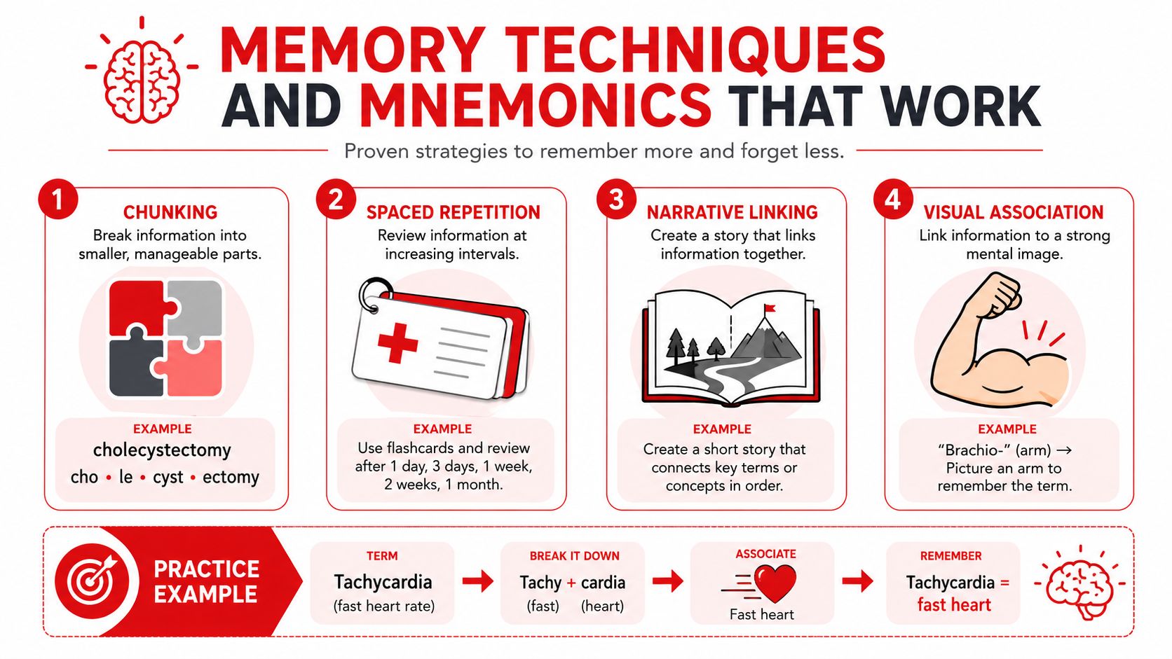 A visual guide explaining four effective memory techniques for learning medical terms like chunking and visual association.