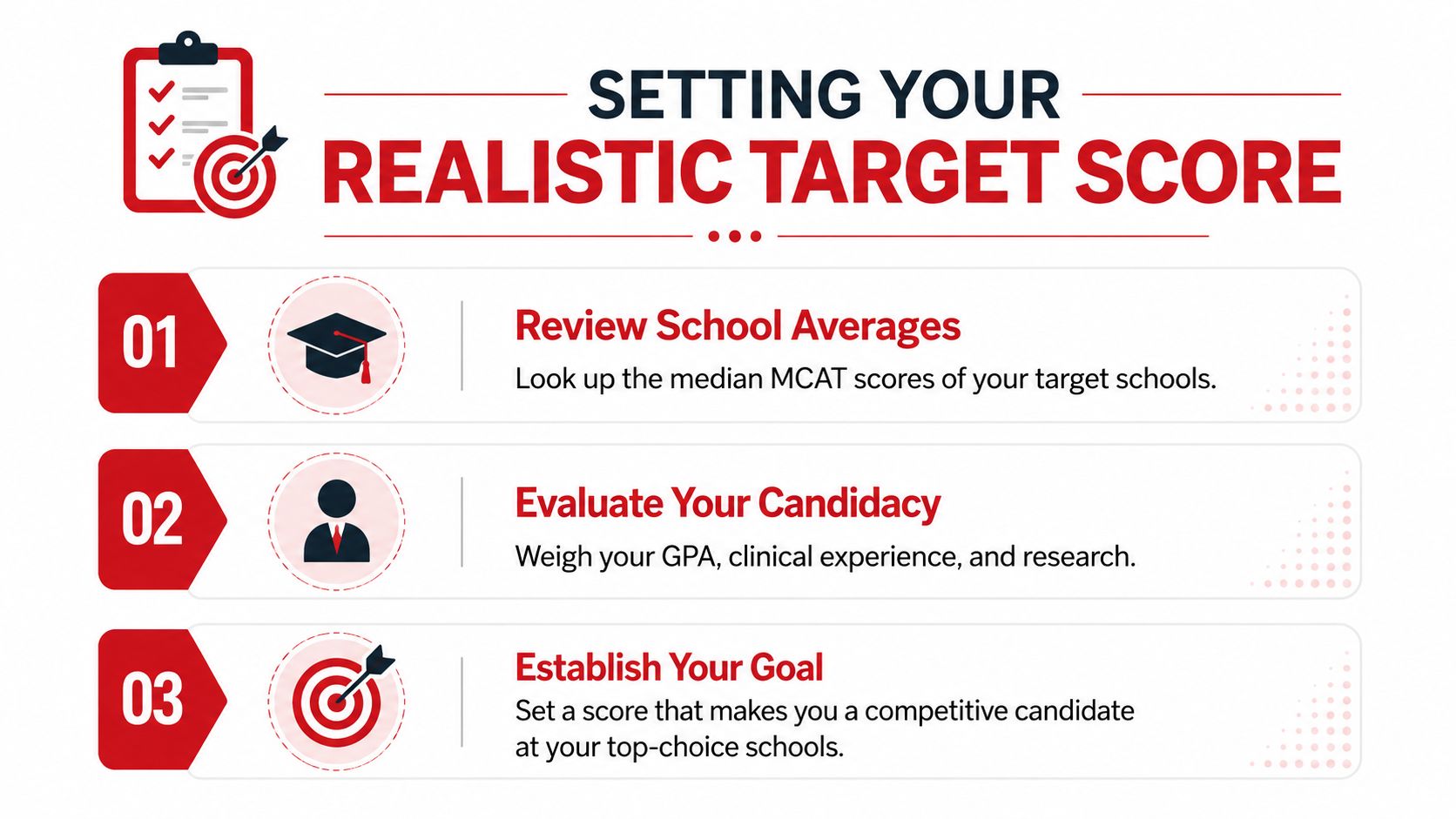 An infographic titled Setting Your Realistic Target Score with three steps to planning MCAT goals effectively.