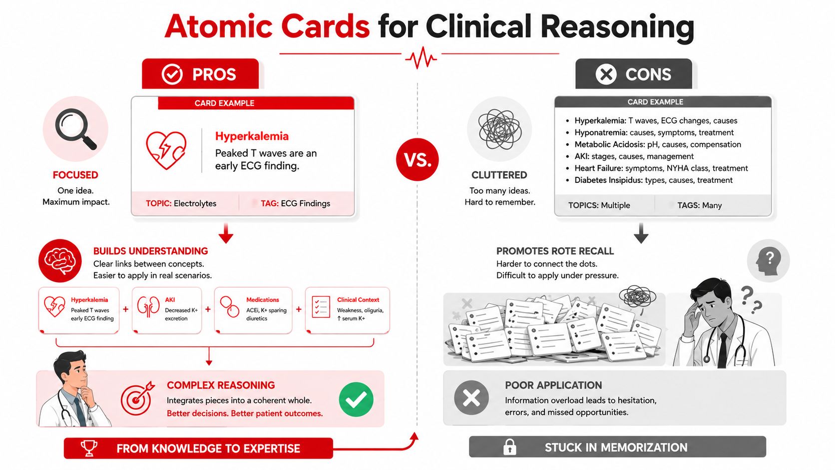 An infographic comparing the benefits of focused atomic cards versus cluttered notes for clinical reasoning and medical learning.