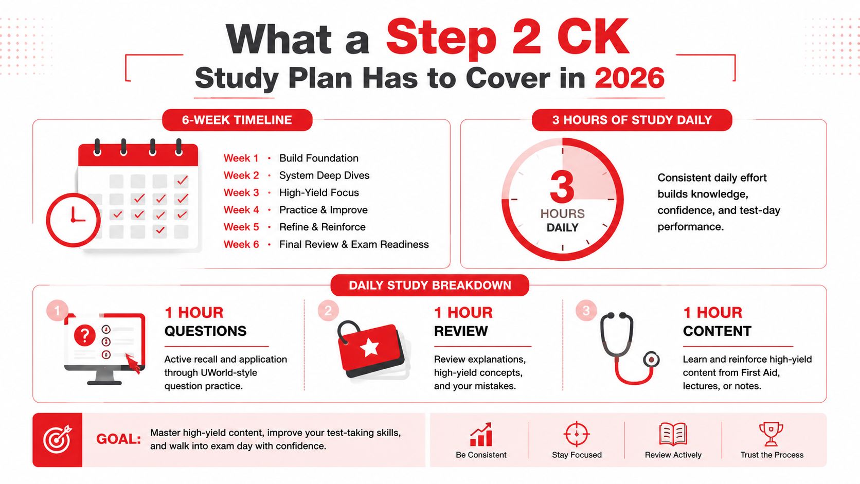 An infographic detailing a six-week study plan for the USMLE Step 2 CK exam in 2026.