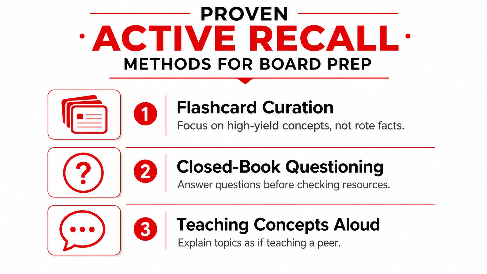 A graphic showing three proven active recall methods: flashcard curation, closed-book questioning, and teaching concepts aloud.