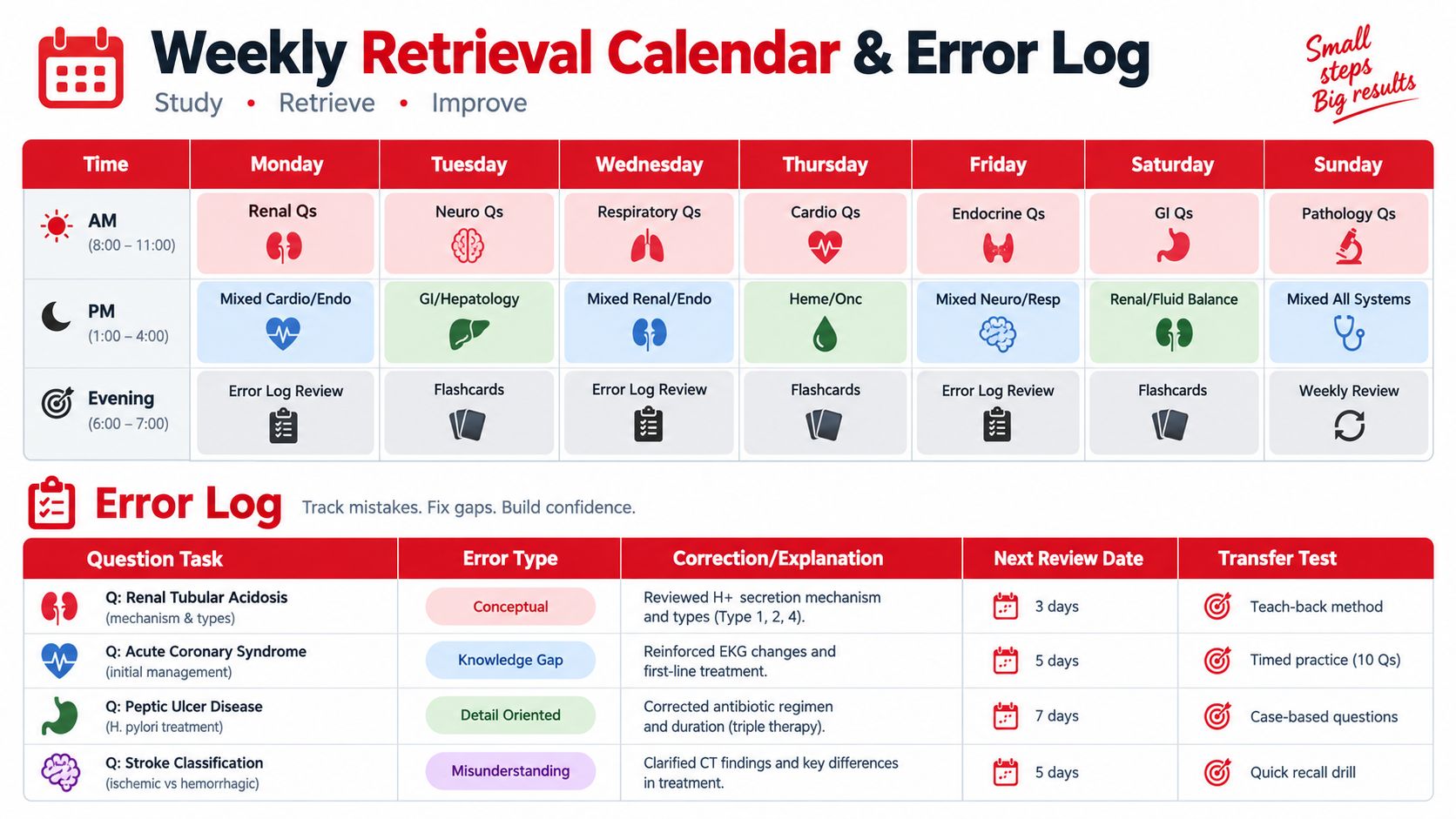 A weekly study calendar and error log template designed for medical students to track their progress.