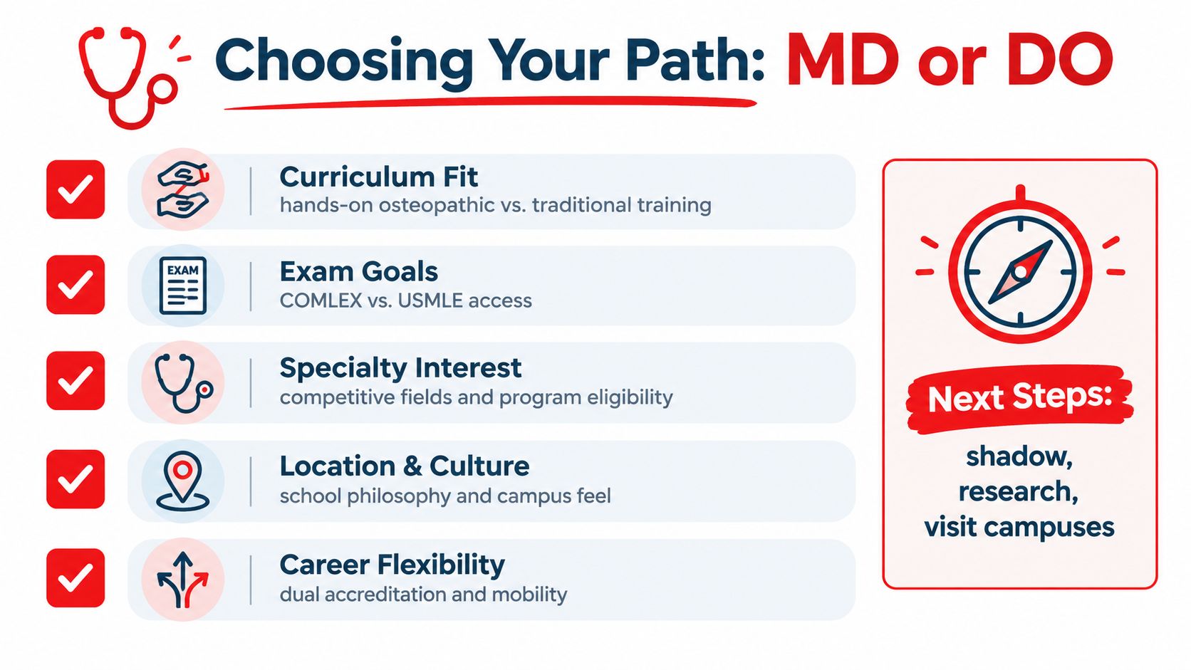 An infographic titled Choosing Your Path comparing MD and DO medical degrees based on curriculum and career goals.