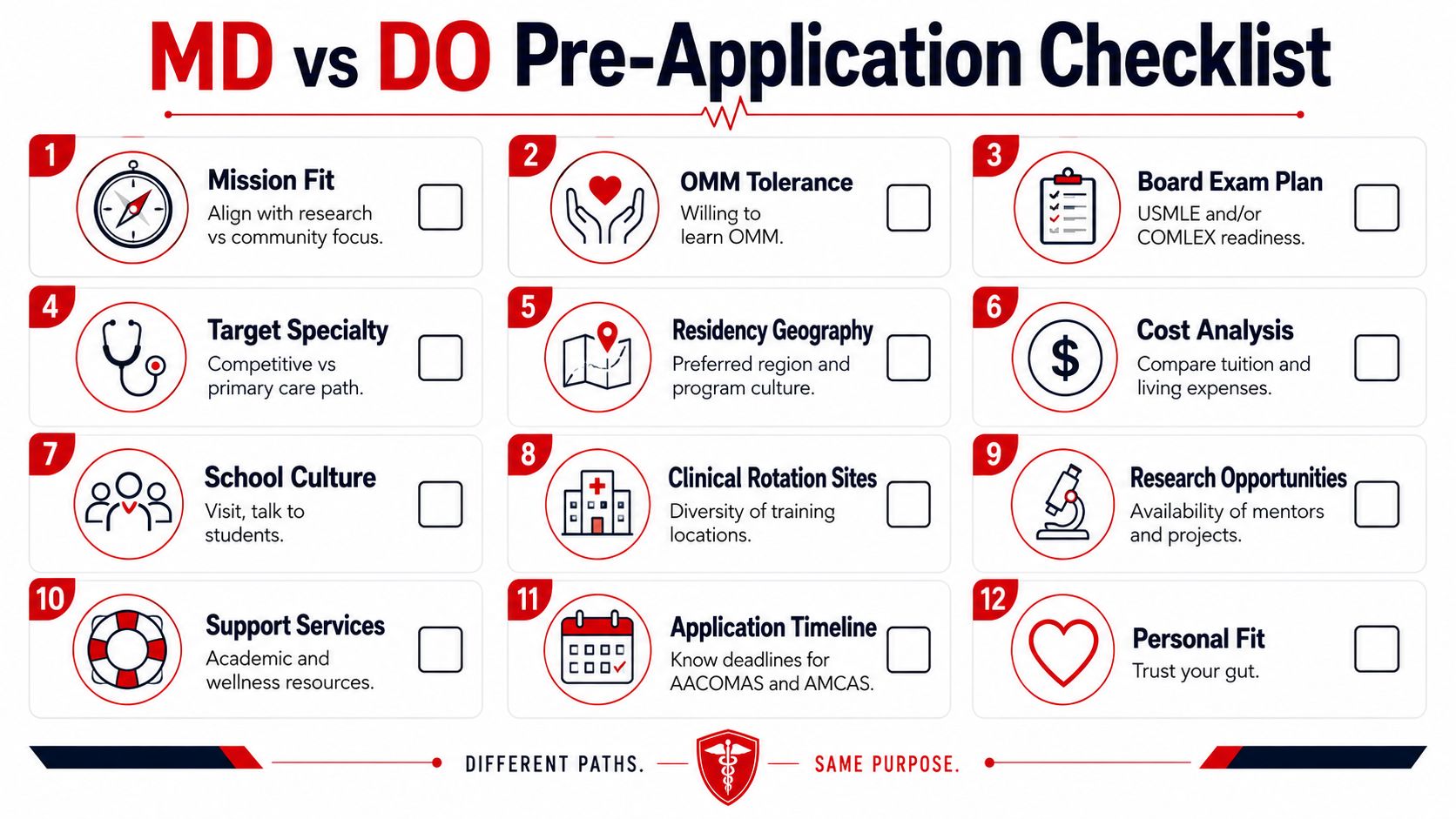 A twelve-point pre-application checklist for students deciding between MD and DO medical school pathways.