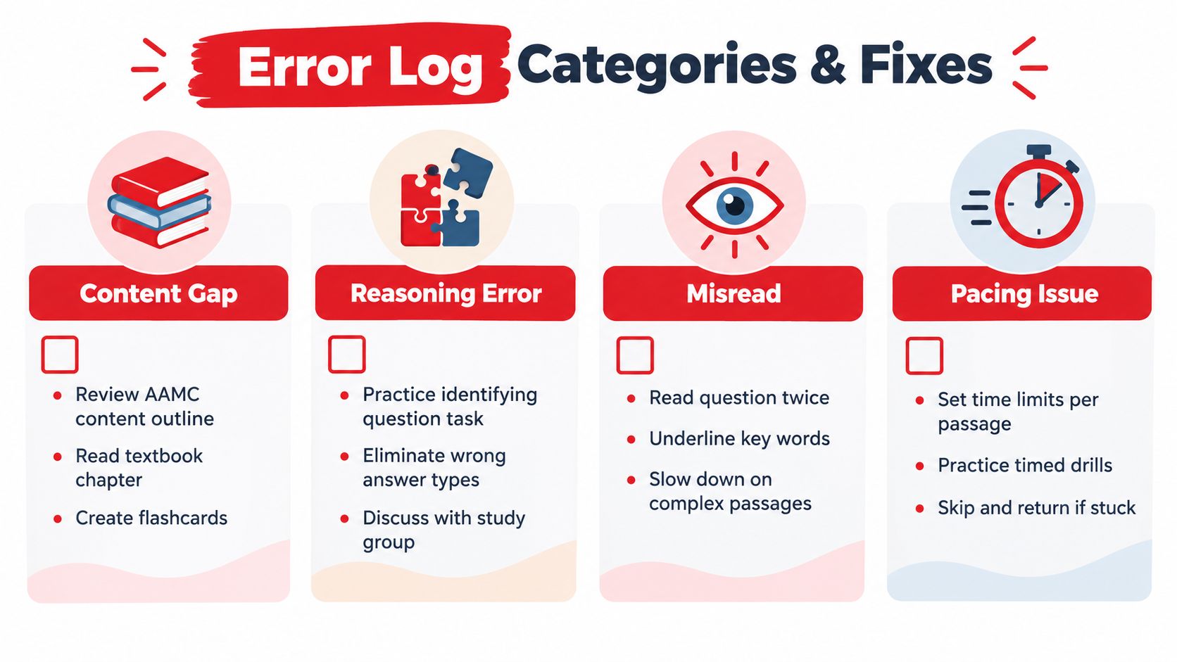 A diagnostic guide for categorizing exam errors and improvement strategies for MCAT practice questions.