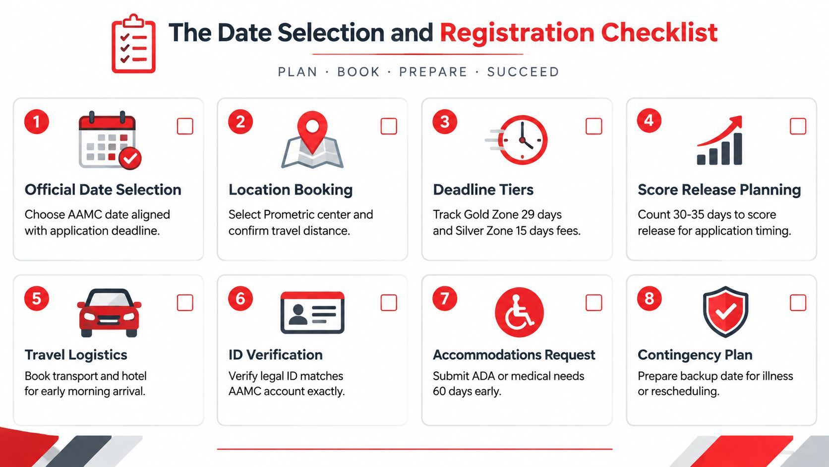 An eight-step checklist infographic for planning and registering for the MCAT exam successfully and efficiently.