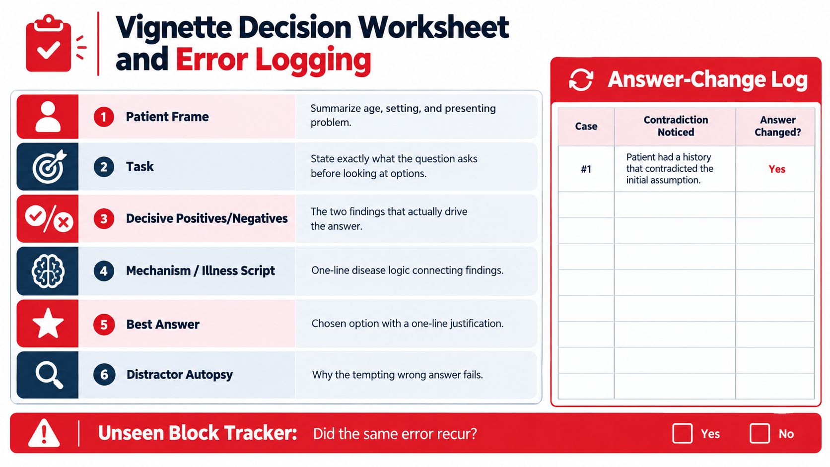 A worksheet titled Vignette Decision Worksheet and Error Logging with six steps for clinical case analysis.