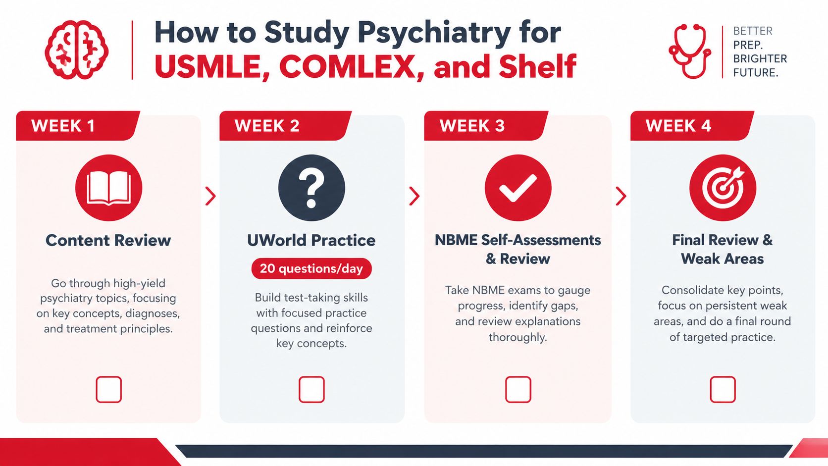 A study plan infographic for medical students preparing for psychiatry exams like USMLE, COMLEX, and Shelf.