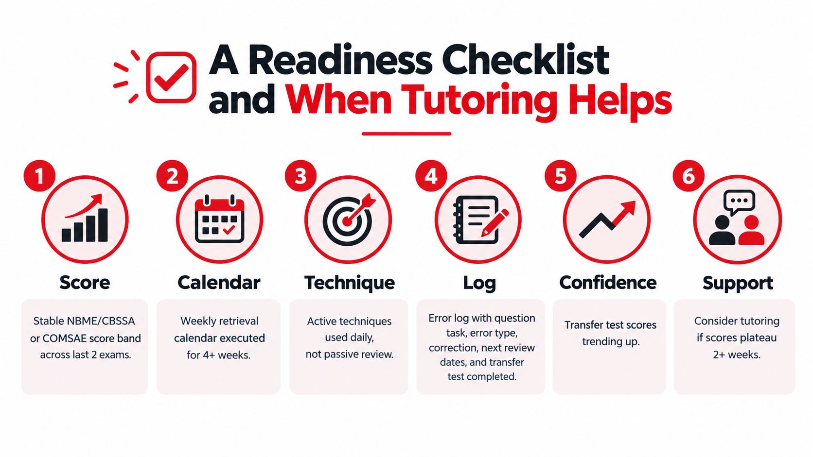 A six-step infographic showing a readiness checklist for exam preparation and guidance on when to consider tutoring.