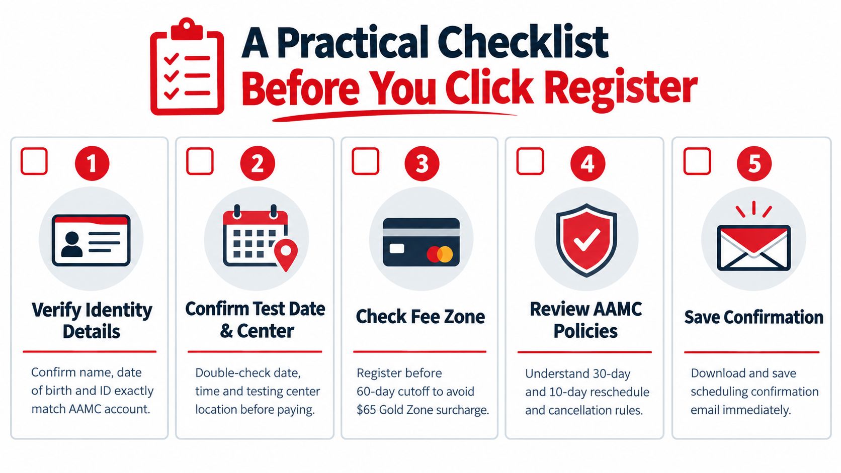 A checklist of five practical steps for students to complete before registering for the MCAT exam.