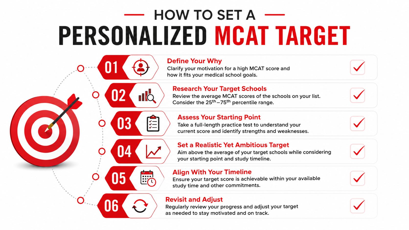 An infographic titled How to Set a Personalized MCAT Target with six numbered steps to guide students.
