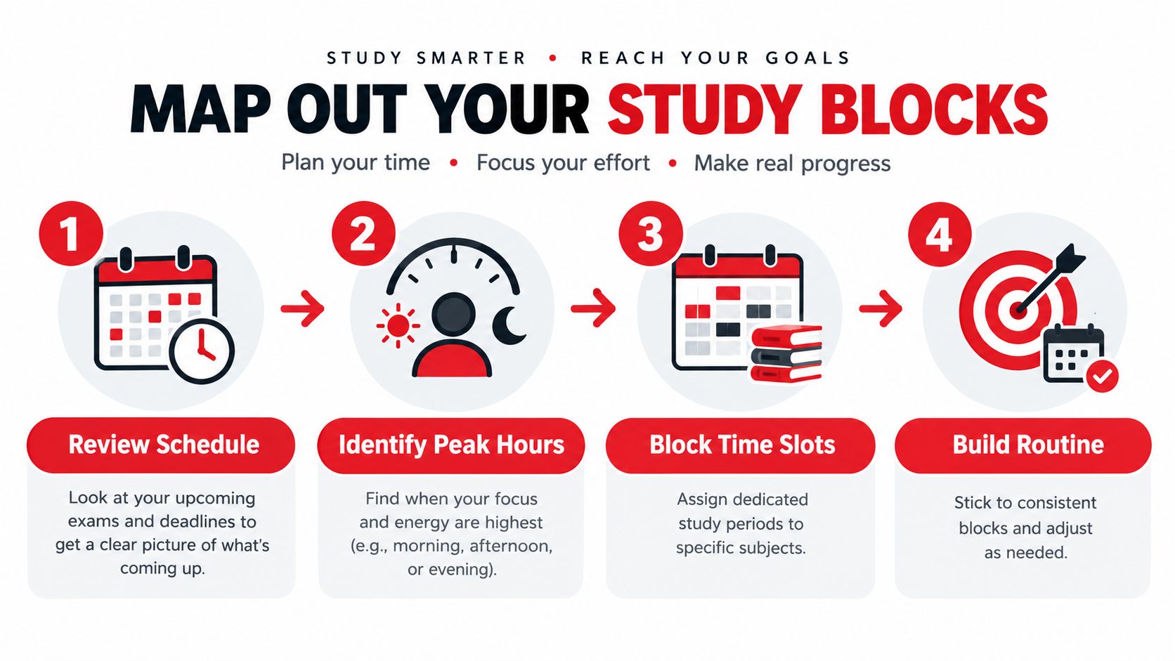A 3-step process infographic for creating a study schedule, showing how to list subjects, assign time blocks, and distribute breaks.