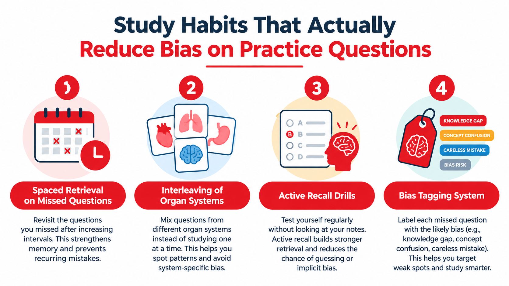 An infographic showing four effective study habits designed to reduce cognitive bias when answering practice questions.
