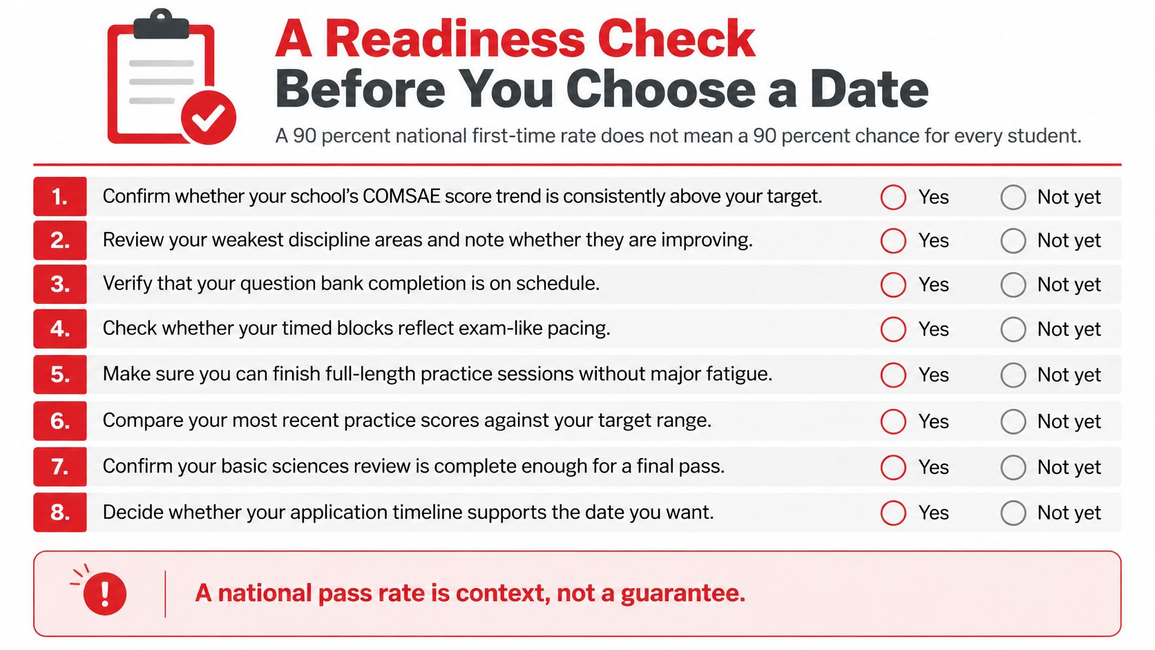 A checklist titled A Readiness Check Before You Choose a Date, helping students prepare for medical exams.