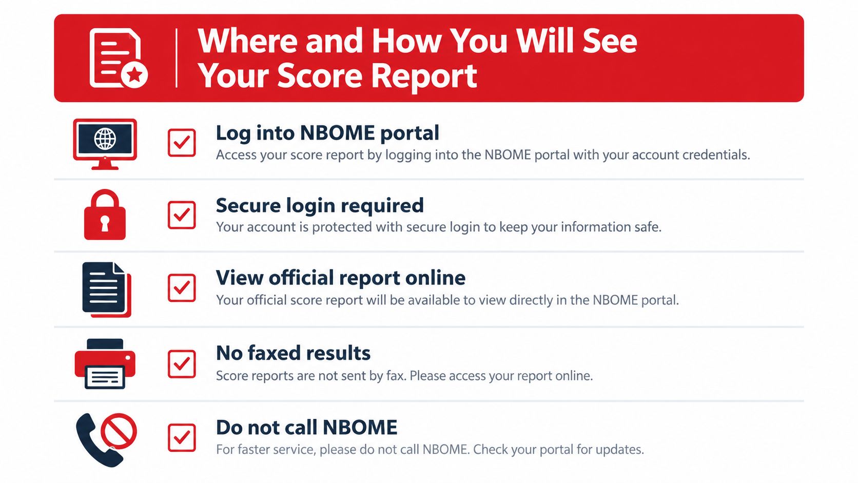 A graphic explaining how and where to access official score reports through the secure NBOME online portal.