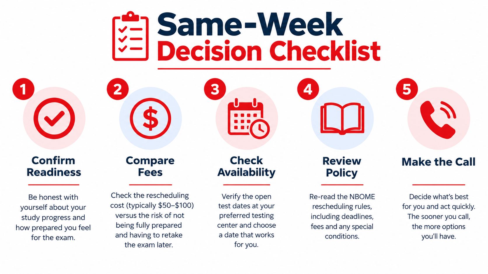 A five-step checklist illustrating the decision process for rescheduling an important professional examination or certification test.