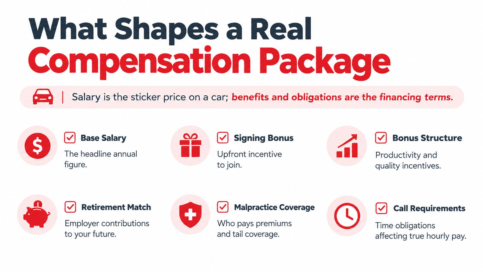An infographic titled What Shapes a Real Compensation Package illustrating components of professional salary and benefits.