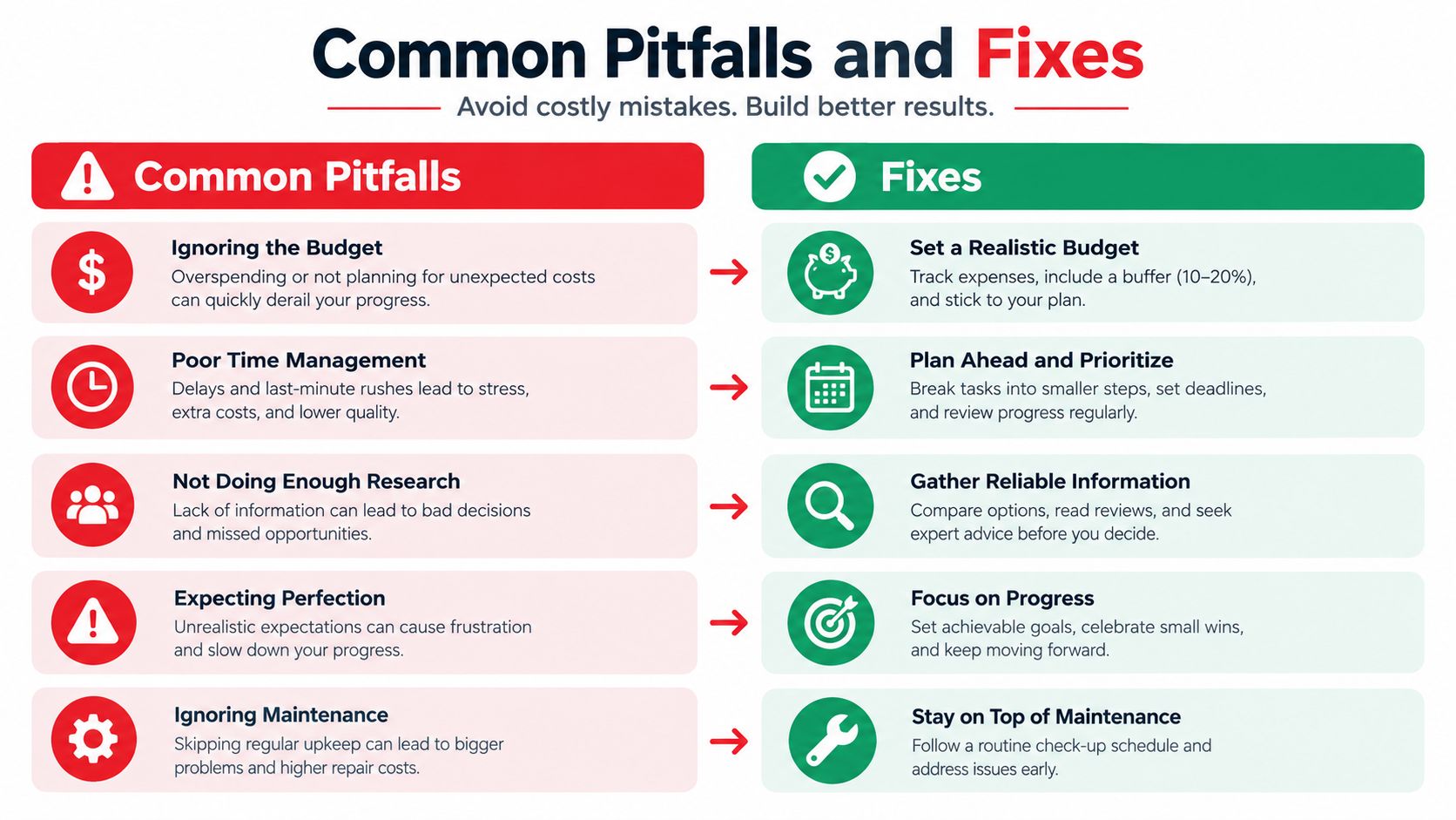 An infographic chart displaying five common pitfalls paired with their corresponding recommended solutions for improved project management.