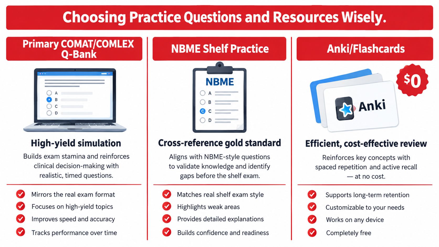 An infographic illustrating three effective study resources for COMAT and COMLEX exam preparation including question banks and flashcards.