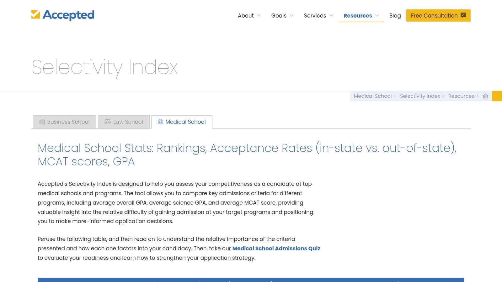 Accepted.com: Medical School Selectivity Index