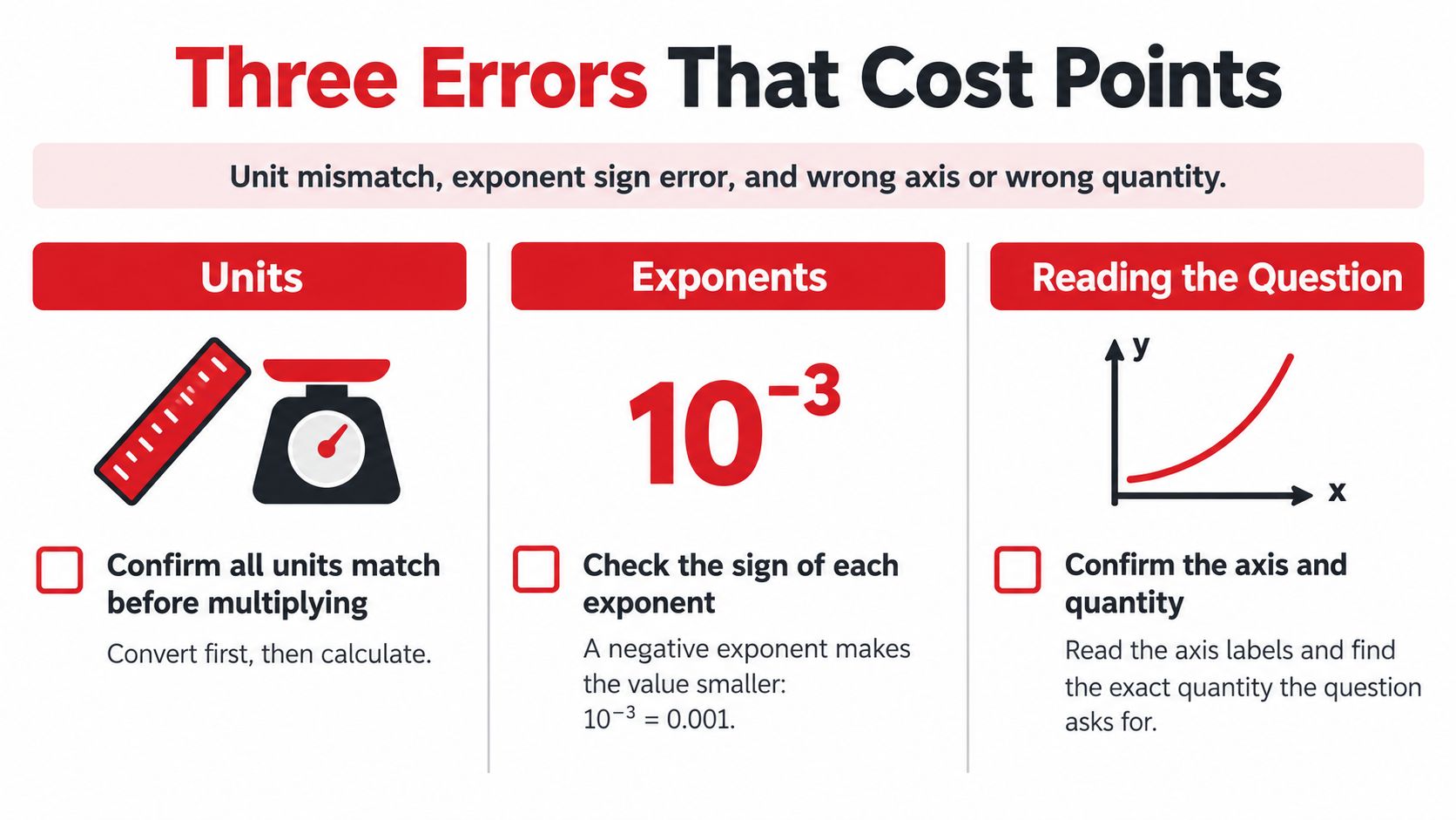 An infographic titled Three Errors That Cost Points, explaining how to avoid unit, exponent, and graph-reading mistakes.