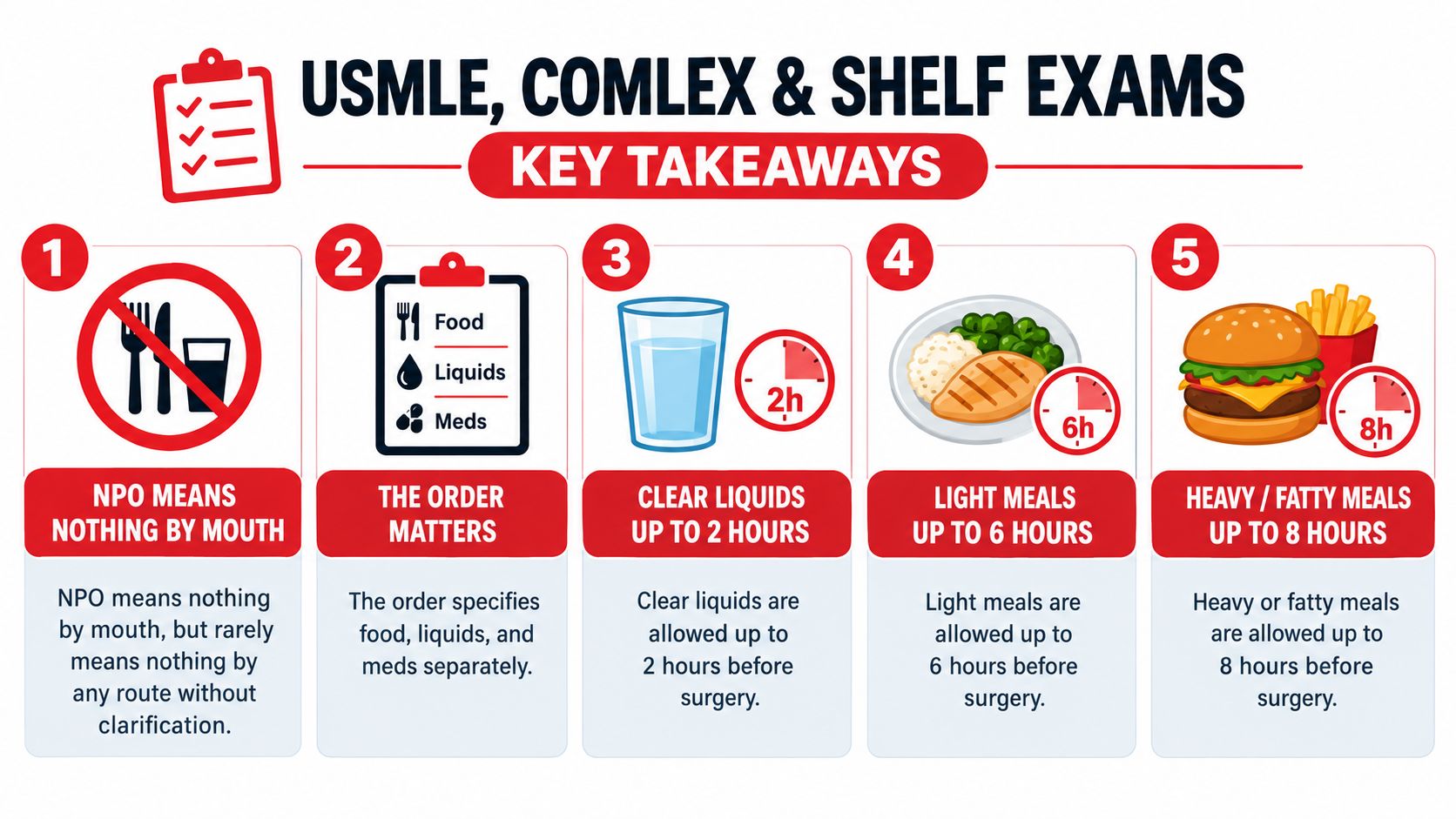 A colorful medical infographic explaining fasting guidelines for pre-operative patients including NPO and food intake times.
