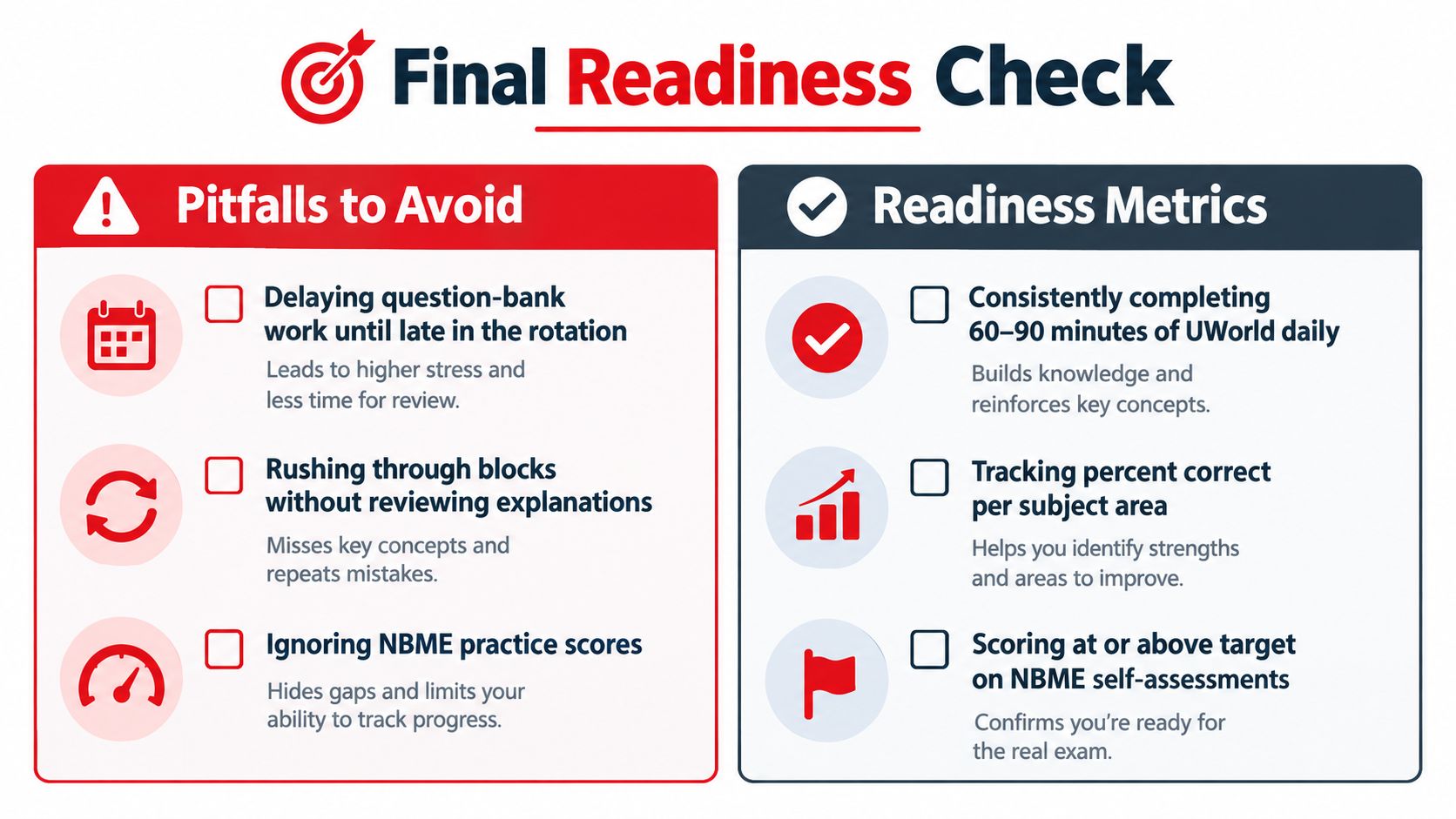 A checklist infographic titled Final Readiness Check, highlighting common pitfalls to avoid and key metrics for exam success.